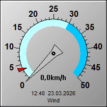 Wind aktuell