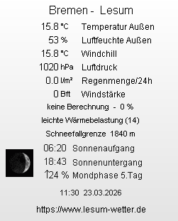 Wetter aktuell